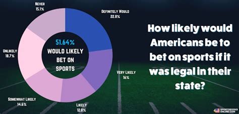 bettingbase.net sports facts|20+ Surprising Sports Betting Statistics (for 2024) .